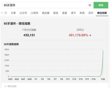 最近65岁退休，真的很戳打..#风向标-航海圈