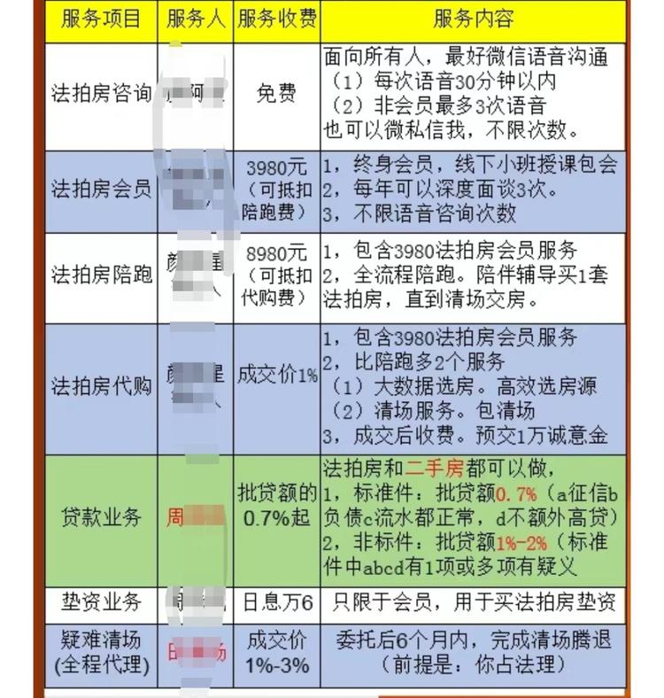 法拍房咨询！……#风向标-搞钱风向标论坛-航海社群内容-航海圈