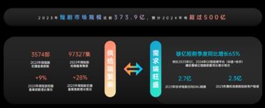 图片[2]-微短剧势头不错，无论是在国内发展还是….-网创风向标论坛-网络创业-网创圈