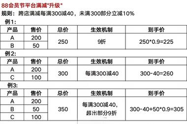 图片[2]-淘宝满减机制又又又变了，88会员节全部….-网创风向标论坛-网络创业-网创圈