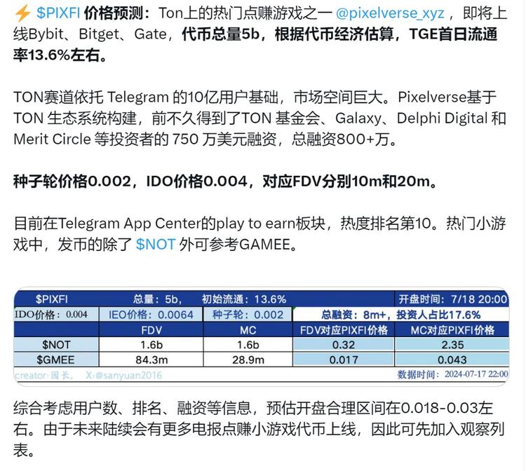 接下来一段时间ton生态隐..#风向标-搞钱风向标论坛-航海社群内容-航海圈