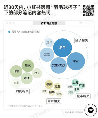羽毛球今年超级火热。有资源..#风向标-搞钱风向标论坛-航海社群内容-航海圈