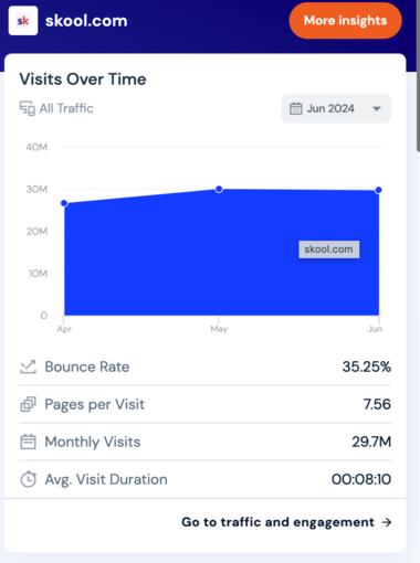 图片[2]-找到一个类似于知识星球的海外网站了。有想做海外知….-网创风向标论坛-网络创业-网创圈