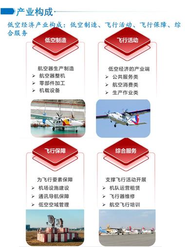 图片[5]-最近广州那边低空经济非常火热，不知道….-网创风向标论坛-网络创业-网创圈