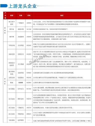 图片[3]-最近广州那边低空经济非常火热，不知道….-网创风向标论坛-网络创业-网创圈