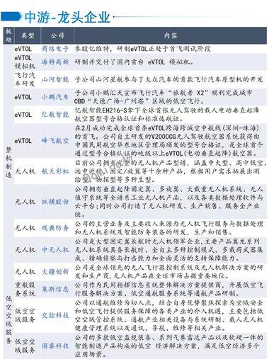 图片[8]-最近广州那边低空经济非常火热，不知道….-网创风向标论坛-网络创业-网创圈