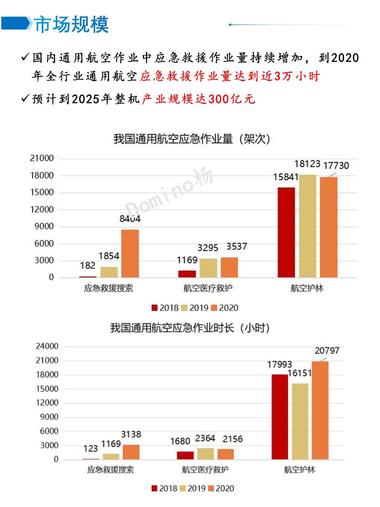 最近广州那边低空经济非常火..#风向标-搞钱风向标论坛-航海社群内容-航海圈