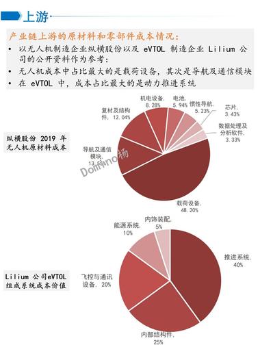 图片[7]-最近广州那边低空经济非常火热，不知道….-网创风向标论坛-网络创业-网创圈