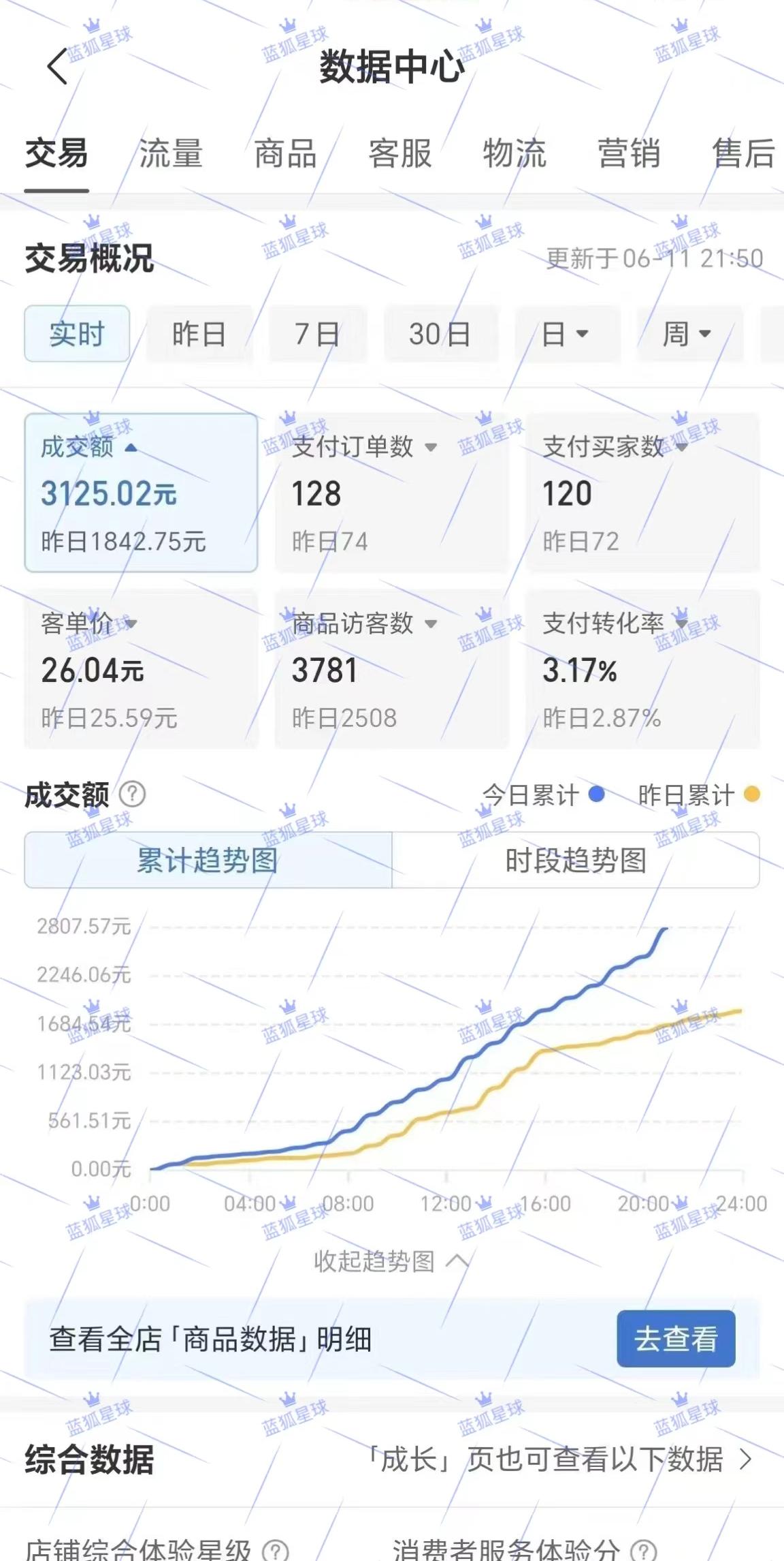 图片[1]-【保姆级教程】拼多多店群项目，小白也能月入 1w+-航海圈