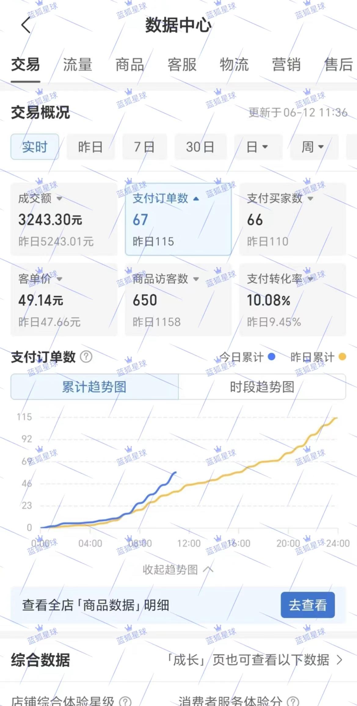 图片[3]-【保姆级教程】拼多多店群项目，小白也能月入 1w+-航海圈