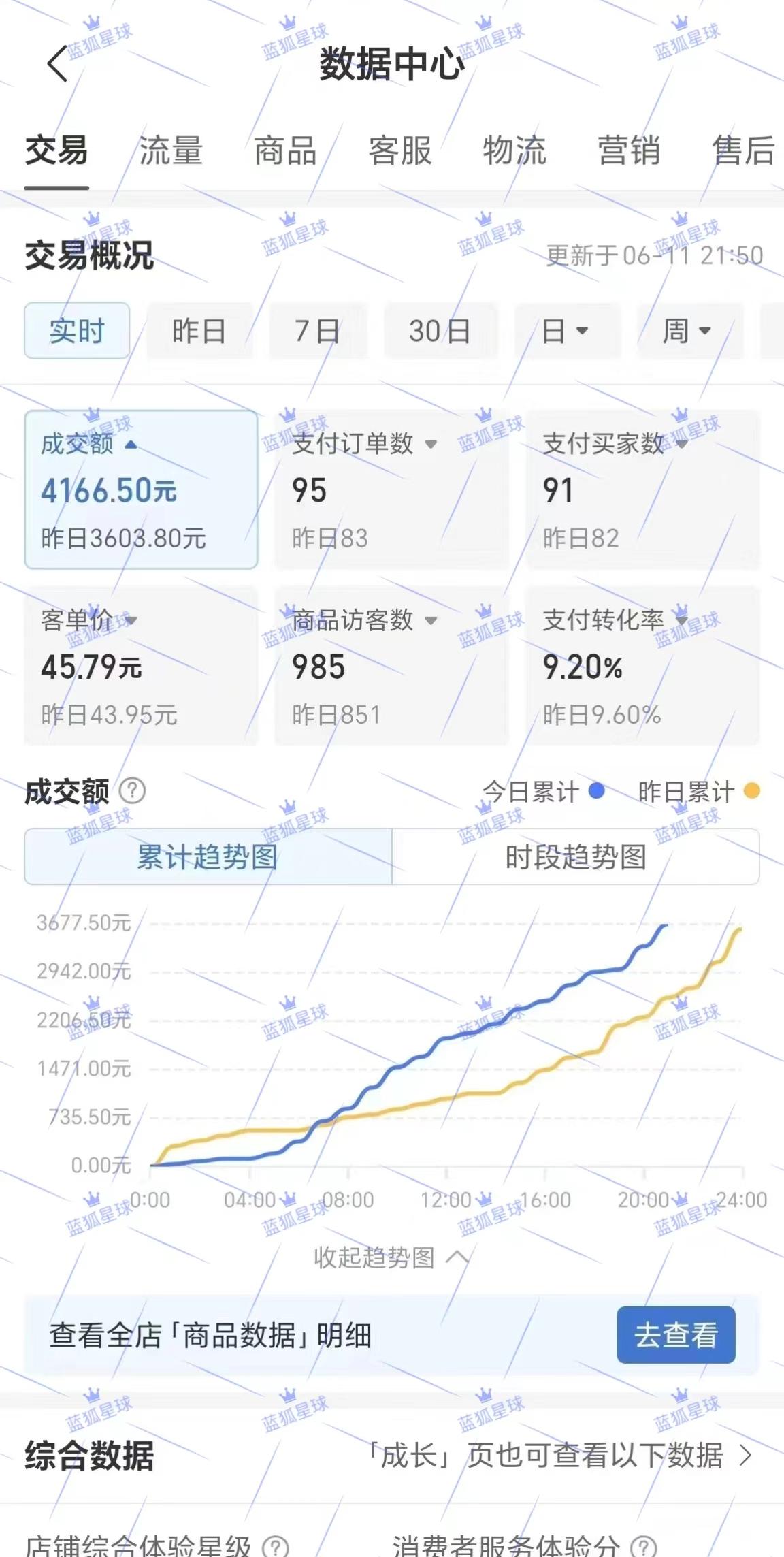 图片[4]-【保姆级教程】拼多多店群项目，小白也能月入 1w+-航海圈