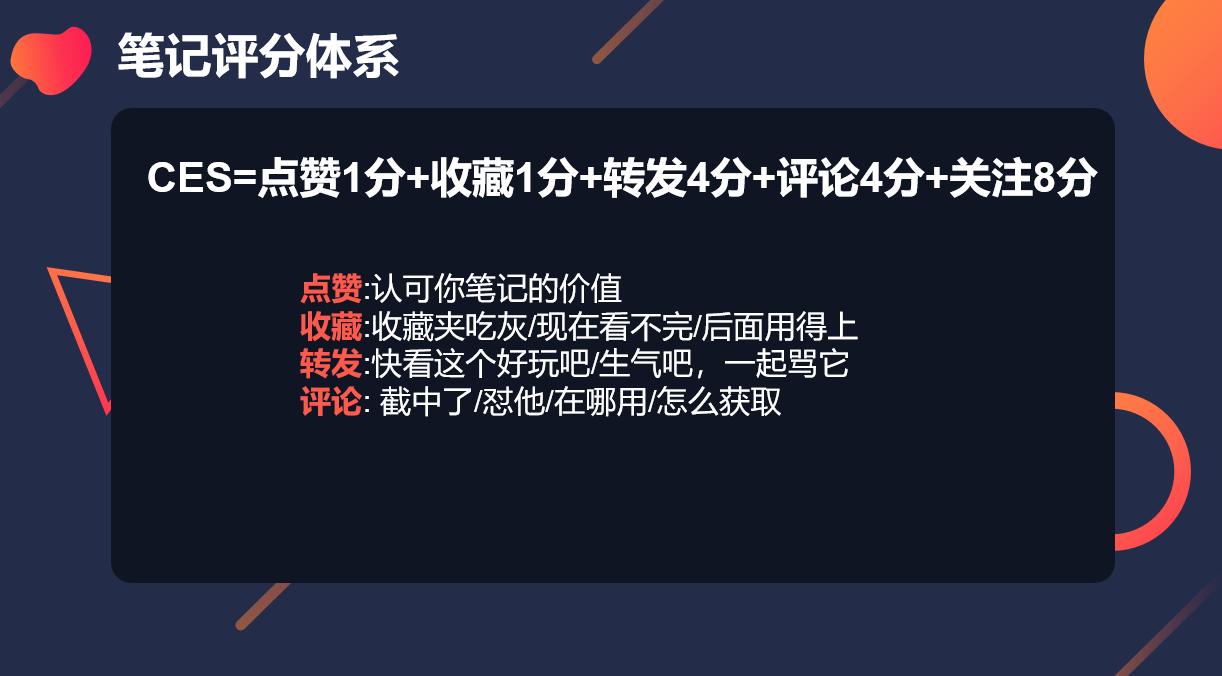 图片[1]-AI 小红书训练营，月入 5 万，学员成功率 30%-航海圈