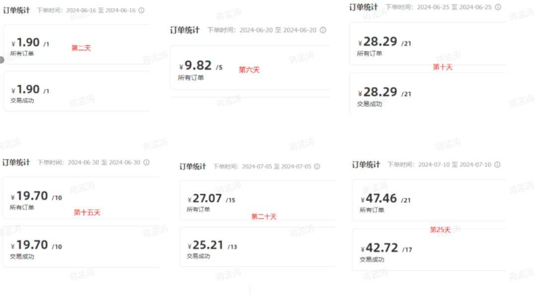 图片[2]-闲鱼虚拟店铺单日利润200+,自动发货实现税后收入-航海圈