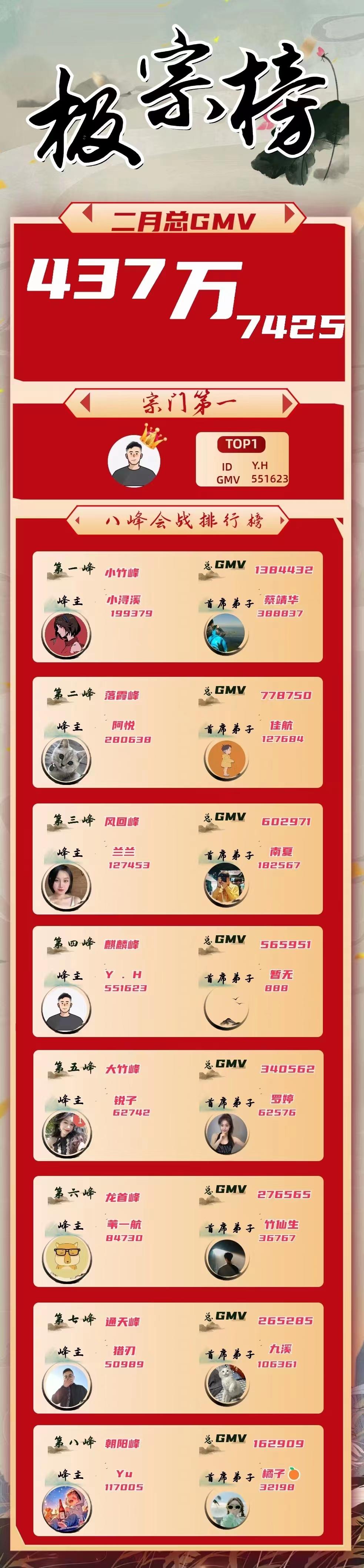 图片[9]-深度拆解抖音蓝海搜索流2.0，如何激励小白迈入月佣五位数大关新-航海圈