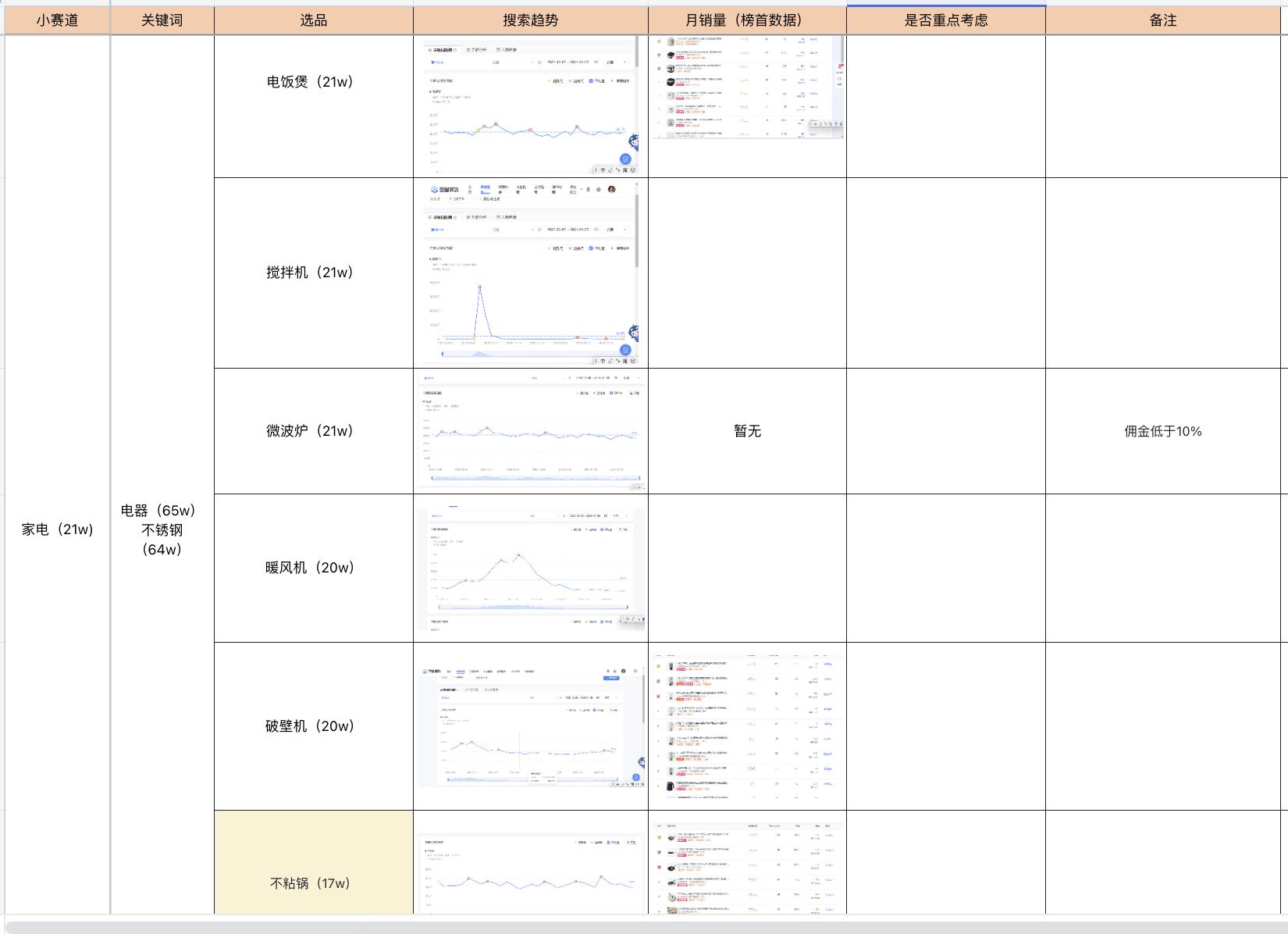 图片[12]-深度拆解抖音蓝海搜索流2.0，如何激励小白迈入月佣五位数大关新-航海圈