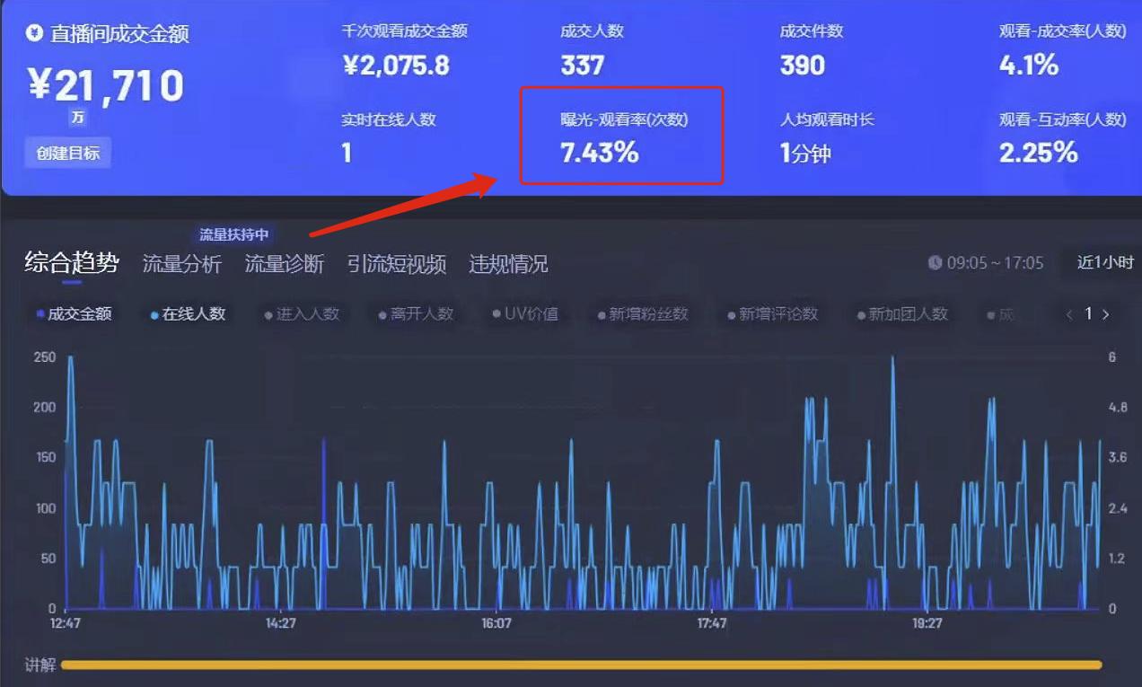 图片[16]-深度拆解抖音蓝海搜索流2.0，如何激励小白迈入月佣五位数大关新-航海圈
