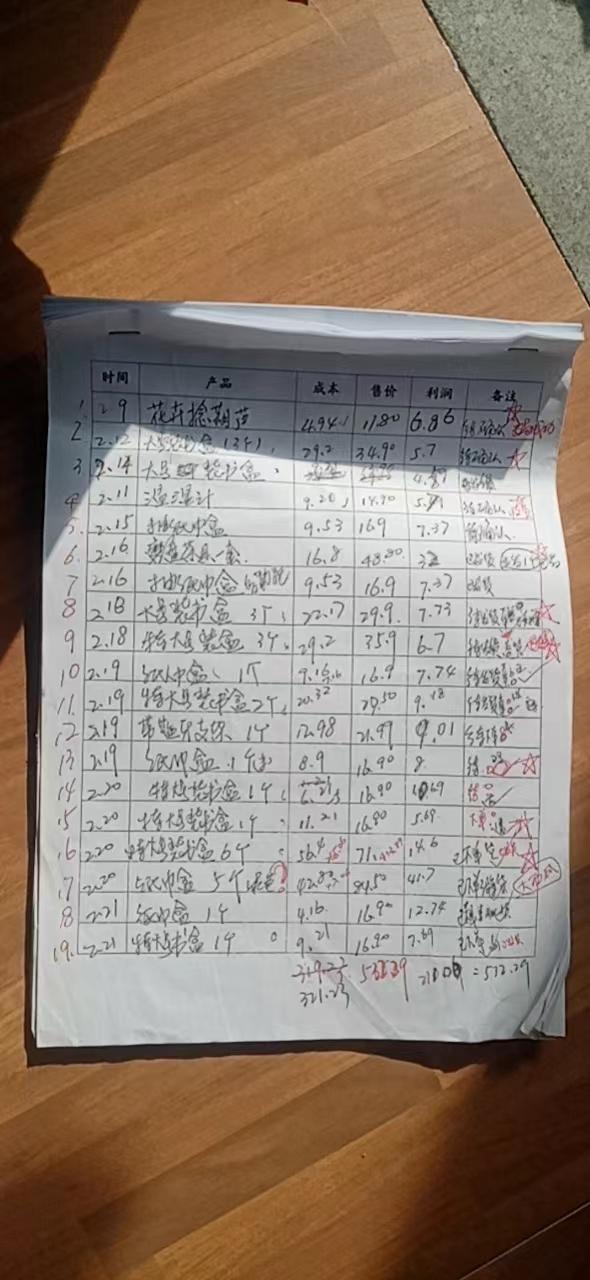 图片[33]-从设计师到闲鱼卖货，2年副业赚30万+，我经历了哪些-航海圈