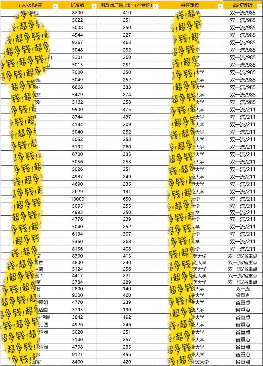 图片[9]-学生时代的第一个 100W —— 如何在开学季快速赚到 30W-航海圈