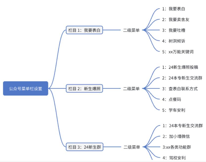 图片[12]-学生时代的第一个 100W —— 如何在开学季快速赚到 30W-航海圈