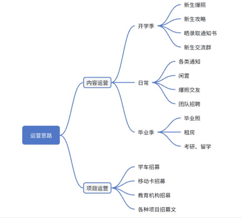 图片[13]-学生时代的第一个 100W —— 如何在开学季快速赚到 30W-航海圈