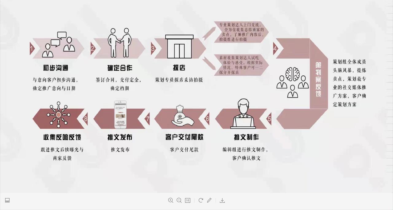 图片[15]-学生时代的第一个 100W —— 如何在开学季快速赚到 30W-航海圈