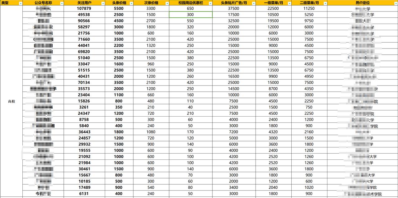 图片[18]-学生时代的第一个 100W —— 如何在开学季快速赚到 30W-航海圈