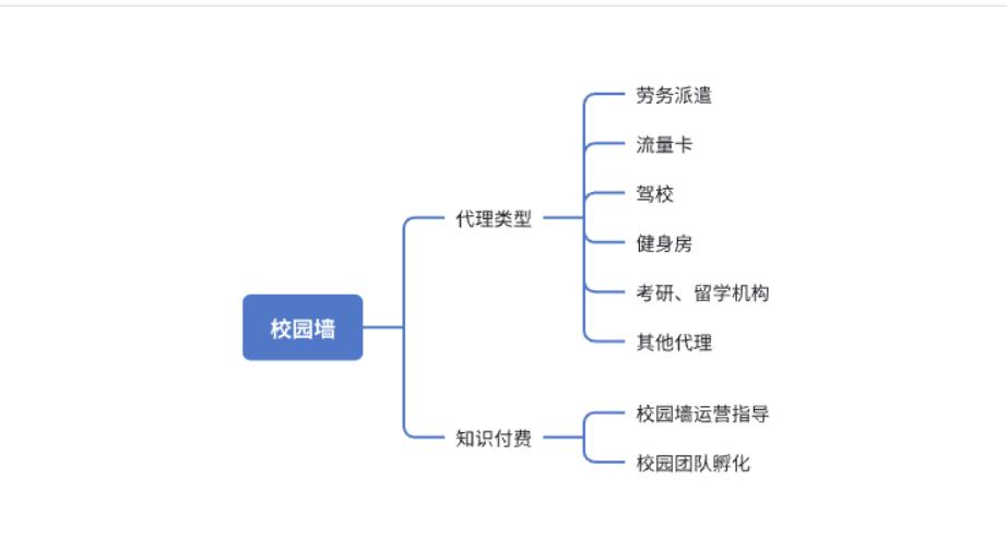图片[19]-学生时代的第一个 100W —— 如何在开学季快速赚到 30W-航海圈