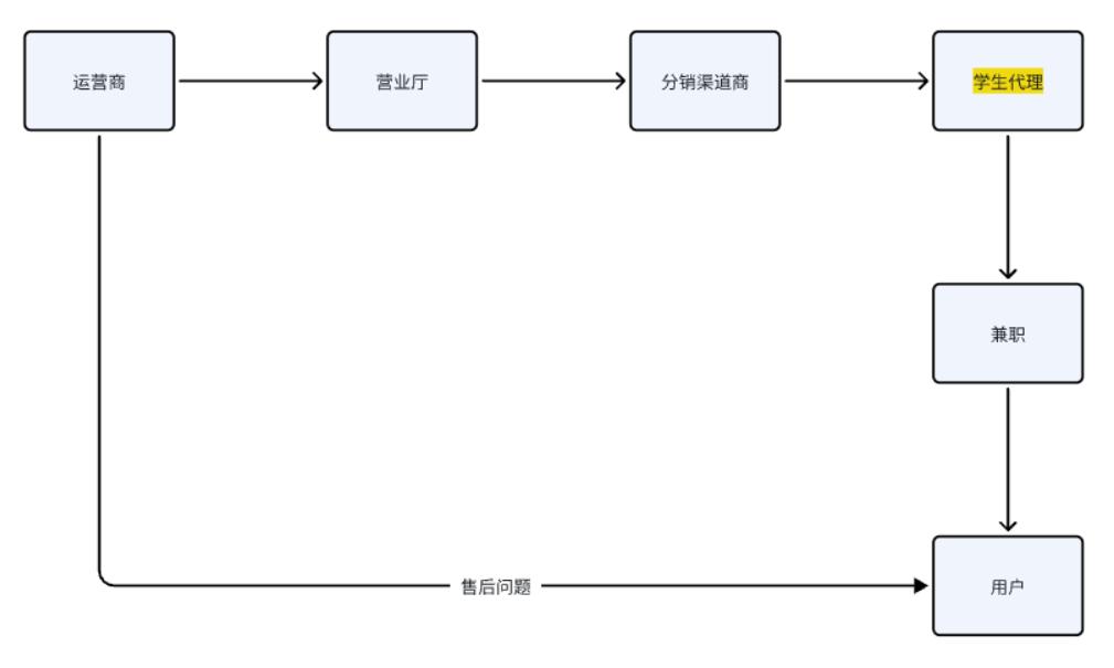 图片[24]-学生时代的第一个 100W —— 如何在开学季快速赚到 30W-航海圈