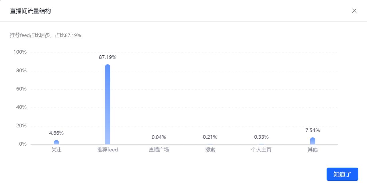 图片[8]-2个人，实操单月变现100W的内容型直播间复盘-航海圈