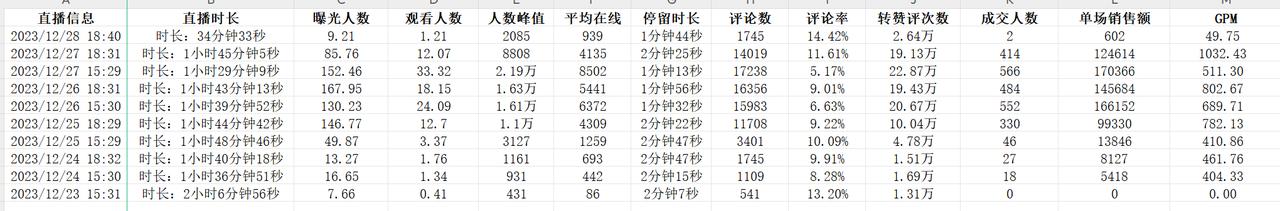 图片[20]-2个人，实操单月变现100W的内容型直播间复盘-航海圈