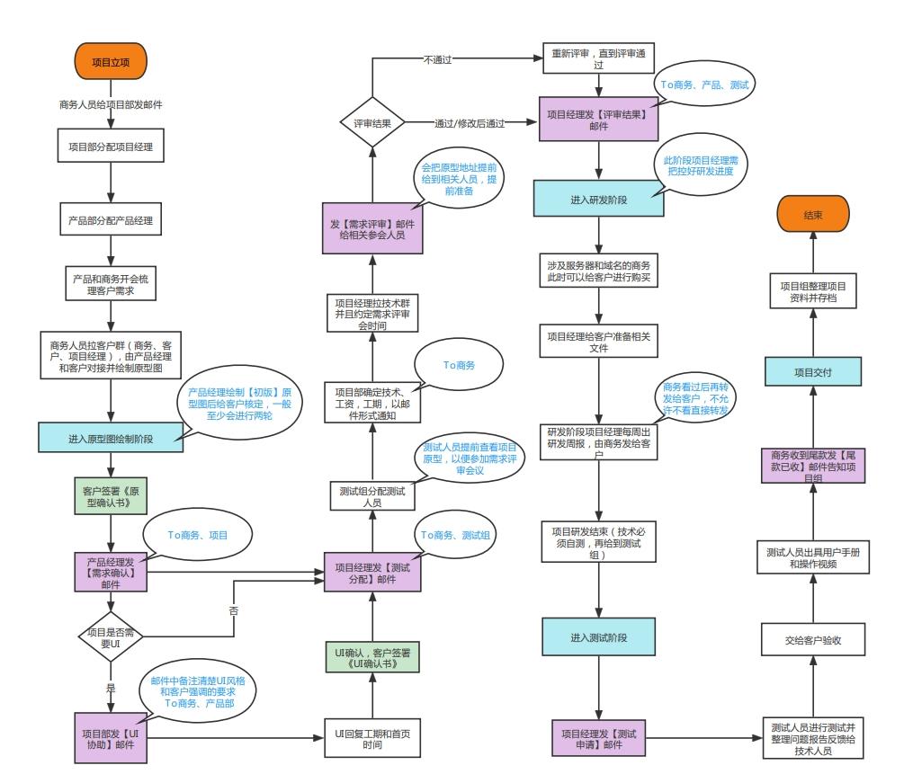 图片[9]-放弃年营收千万的互联网公司，我通过淘宝引流做知识付费，实现前后端双丰收！-航海圈