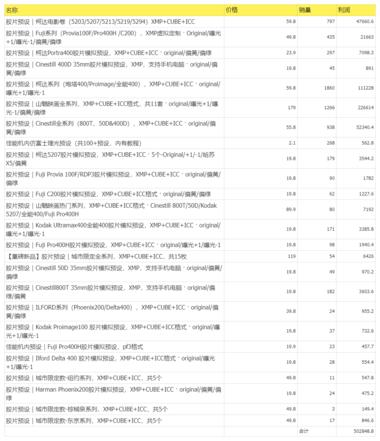 好家伙！！ 这也算是摄影界..#风向标-航海圈