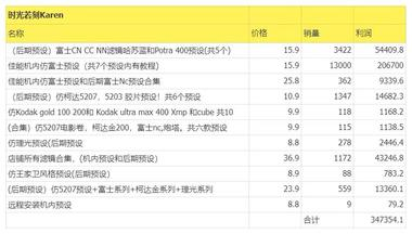 好家伙！！ 这也算是摄影界..#风向标-航海圈