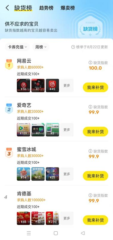 闲鱼鱼小铺工作台发布的缺货..#风向标-航海圈