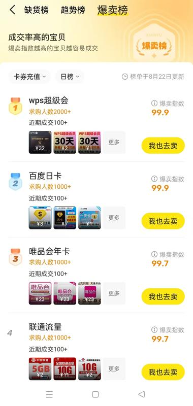 闲鱼鱼小铺工作台发布的缺货..#风向标-航海圈