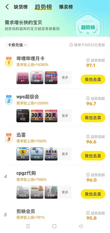 闲鱼鱼小铺工作台发布的缺货..#风向标-航海圈