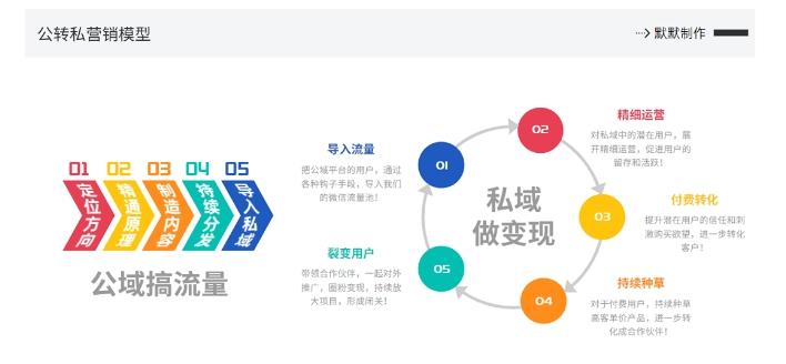 图片[2]-网创掘金实战营，从零搭建一个年入百万的变现项目（持续更新）-航海圈