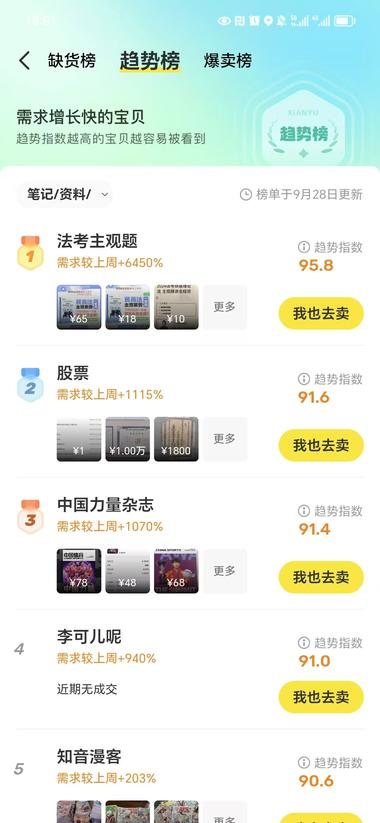 伴随股市疯涨，咸鱼上股票相..#风向标-航海圈