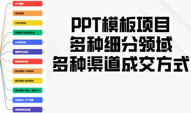 PPT模板项目，多种细分领域，多种渠道成交方式，实操教学-航海圈